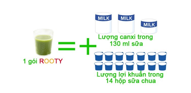 Bột rau xanh Rooty có tốt không bột rau xanh Rooty mua ở đâu, bột rau xanh Rooty có tốt không, bột rau xanh Rooty giá bao nhiêu, review bột rau xanh Rooty, bột rau xanh Rooty Nhật Bản giá bao nhiêu, bột rau xanh Rooty Nhật Bản có tốt không, bột rau xanh Rooty của Nhật, giá bột rau xanh Rooty, bột rau xanh aojiru Rooty