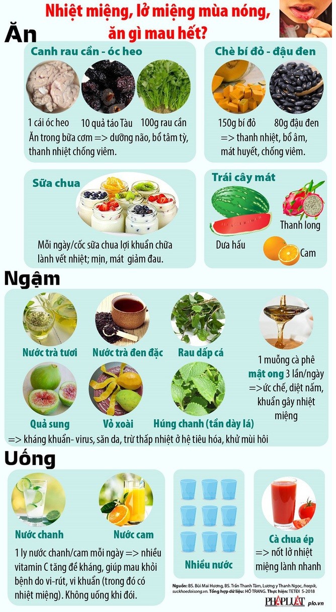 trẻ bị nhiệt miệng, làm gì khi trẻ bị nhiệt miệng, trẻ bị nhiệt miệng lưỡi, trẻ bị nhiệt miệng ăn gì cho mát, trẻ bị nhiệt miệng có sốt không, trẻ bị nhiệt miệng bao lâu thì khỏi, trẻ bị nhiệt miệng ăn gì, trẻ bị nhiệt miệng nhiều, trẻ bị nhiệt miệng nên ăn cháo gì, trẻ bị nhiệt miệng và đi ngoài, trẻ bị nhiệt miệng liên tục