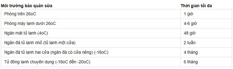 Sữa mẹ để ngăn đá được bao lâu sữa mẹ để ngăn đá được bao lâu, sữa mẹ bảo quản ngăn mát được bao lâu, sữa mẹ để được bao lâu trong ngăn mát, sữa mẹ để tủ đá được bao lâu, sữa mẹ để được bao lâu trong ngăn đá, sữa mẹ để trong ngăn đá được bao lâu, sữa mẹ bảo quản ngăn đá được bao lâu, sữa mẹ bảo quản bao lâu trong ngăn mát
