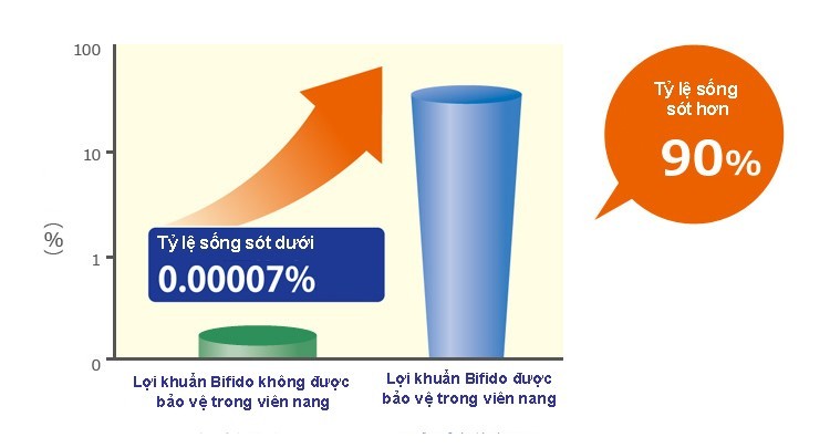 Review men vi sinh Bifina chi tiết men vi sinh Bifina , review men vi sinh Bifina