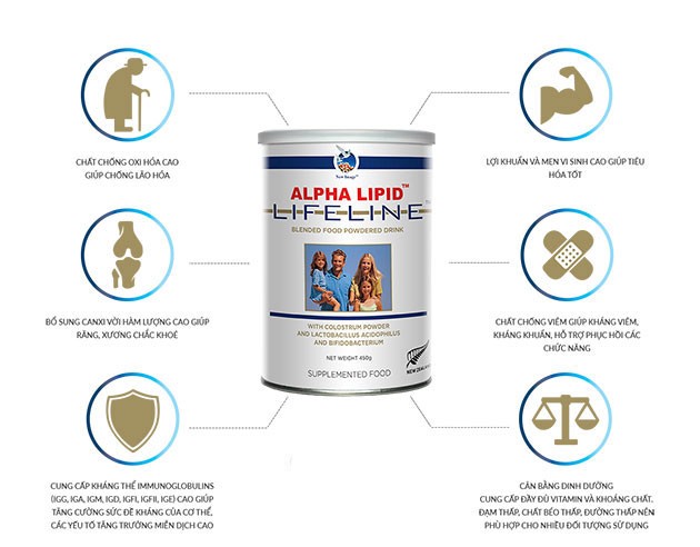 Giải đáp sữa non Alpha Lipid có tốt không, có tăng cân không sữa non Alpha Lipid có tốt không, uống sữa non Alpha Lipid có tăng cân không, đối tượng sử dụng sữa non Alpha Lipid
