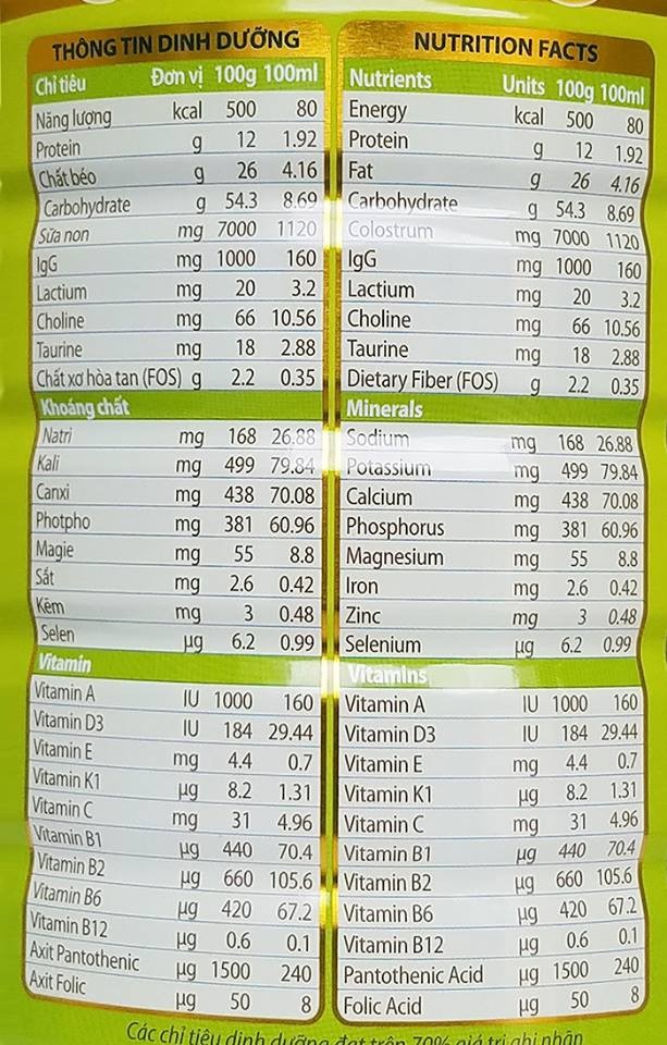 Review sữa non Colosbaby có tốt không sữa non Colosbaby có tốt không, Colosbaby giá bao nhiêu, giá sữa non Colosbaby, sữa non Colosbaby có tăng cân không, sữa non Colosbaby mua ở đâu, sữa non Colosbaby review, sữa non Colosbaby bán ở đâu