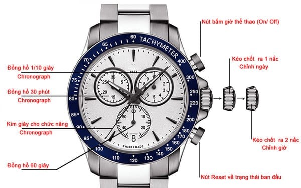 cách chỉnh giờ đồng hồ seiko radio controlled, cách chỉnh giờ đồng hồ seiko radio wave control solar, cách chỉnh giờ đồng hồ seiko radio wave control