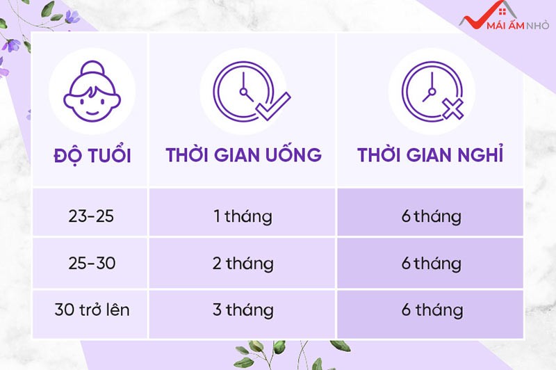 Liệu trình uống collagen pure white shiseido