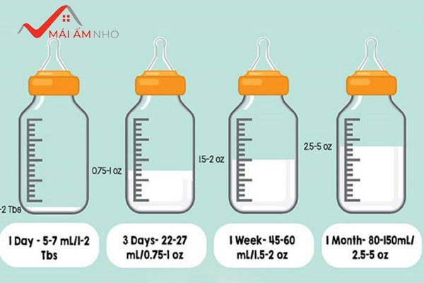 Trẻ sơ sinh bú bao nhiêu ml sữa công thức?